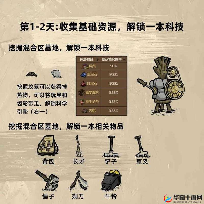 饥荒中如何提升生存品质？揭秘底层逻辑与实战操作全攻略！