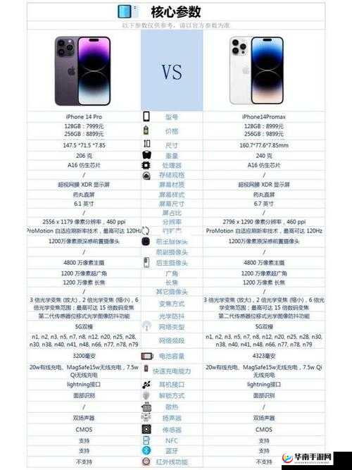 IPHONE14欧美市场表现如何？深度解析用户反馈与购买趋势