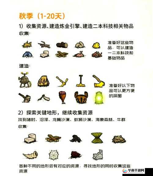 饥荒的冬天如何安然度过？深度解析生存技巧与必备指南