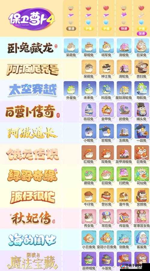 保卫萝卜4周赛11.28通关秘籍揭晓，未来玩法将有何大变革？