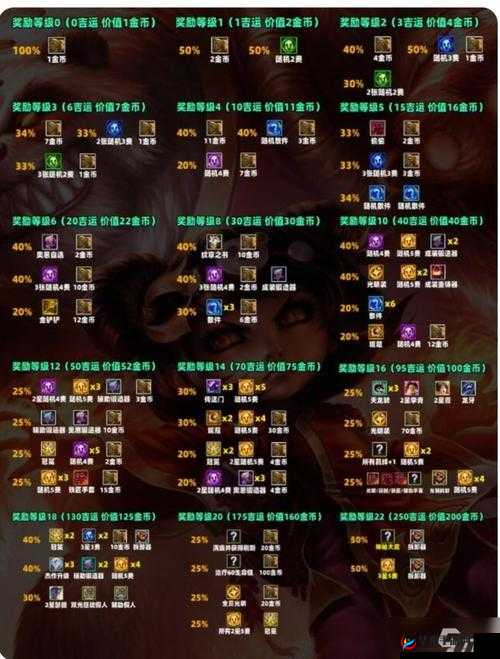 金铲铲之战娱乐赏金模式究竟怎么玩？快来揭秘其中奥秘！