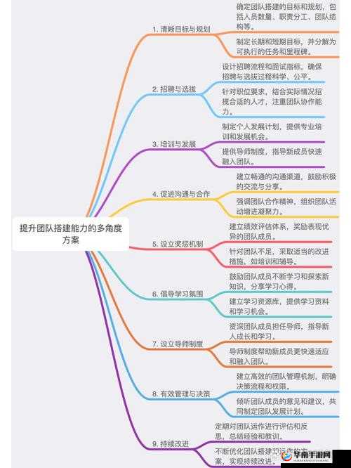 9个野蛮的装修工如何高效完成工程？揭秘他们的施工秘诀与团队协作技巧