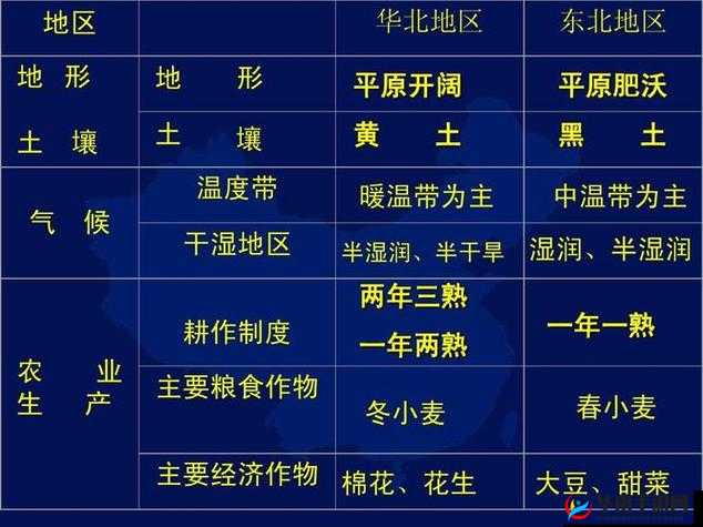 亚洲一线产区和二线产区有哪些区别？