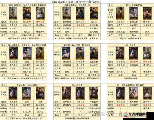 放置三国2中，吴国最佳阵容究竟如何搭配才能无敌于天下？