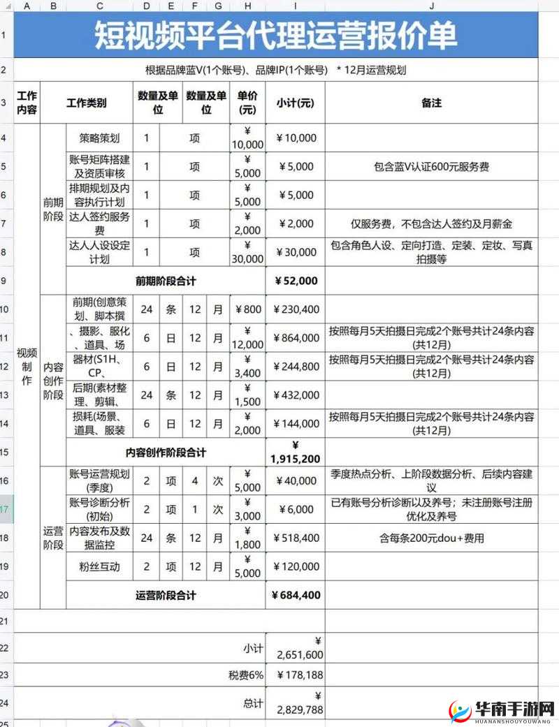 成品短视频 APP 源码价格大揭秘为何价格差异如此之大？