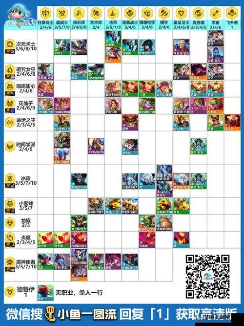 云顶之弈源计划羁绊英雄将如何引领未来玩法革命？悬念揭晓！