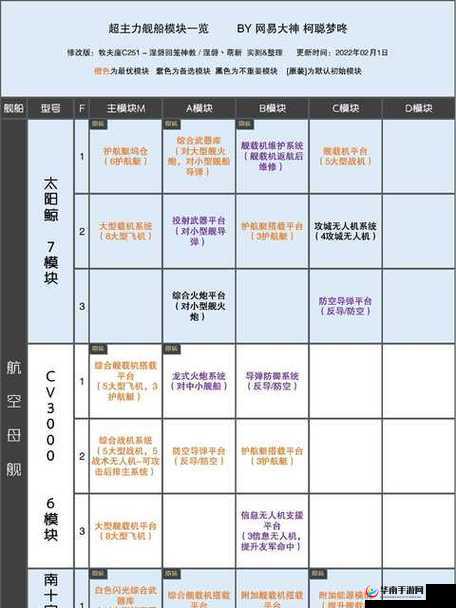 无尽的拉格朗日平衡中，安德森究竟隐藏了哪些深度秘密？