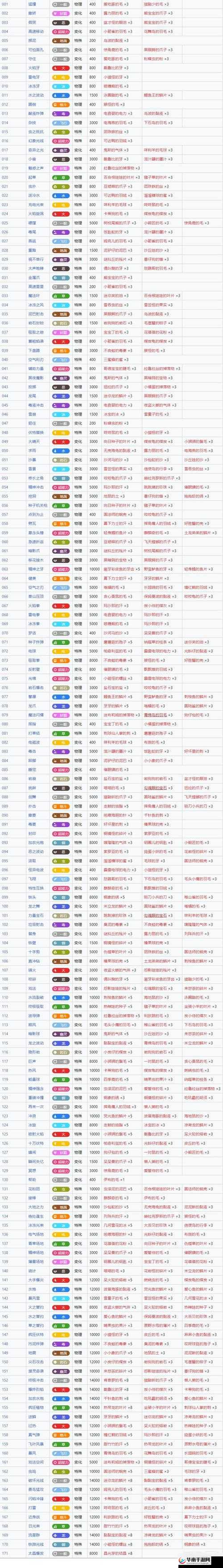宝可梦大集结中，岩殿居蟹的技能是如何一步步演变的？揭秘其技能演变史