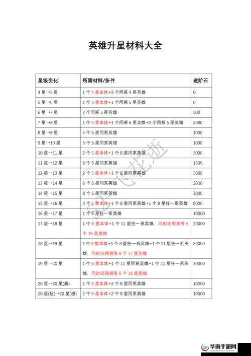 万国觉醒将领升星有何高招？未来玩法将带来哪些革命性变革？