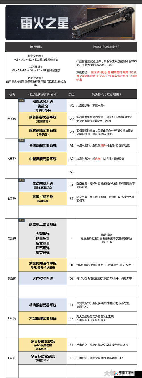 无尽拉格朗日中，卡利斯托如何加点才能战力爆棚？揭秘加点攻略！