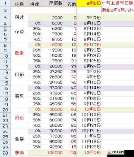 魔力宝贝旅人游戏中，快速提升声望的秘诀究竟是什么？