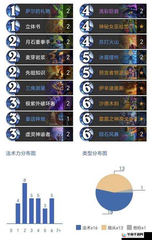 炉石传说狂野宇宙萨满如何应对？策略揭秘引发悬念！