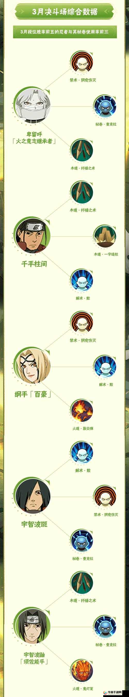 火影忍者手游玩家必看，如何高效获取所有密卷的全攻略？