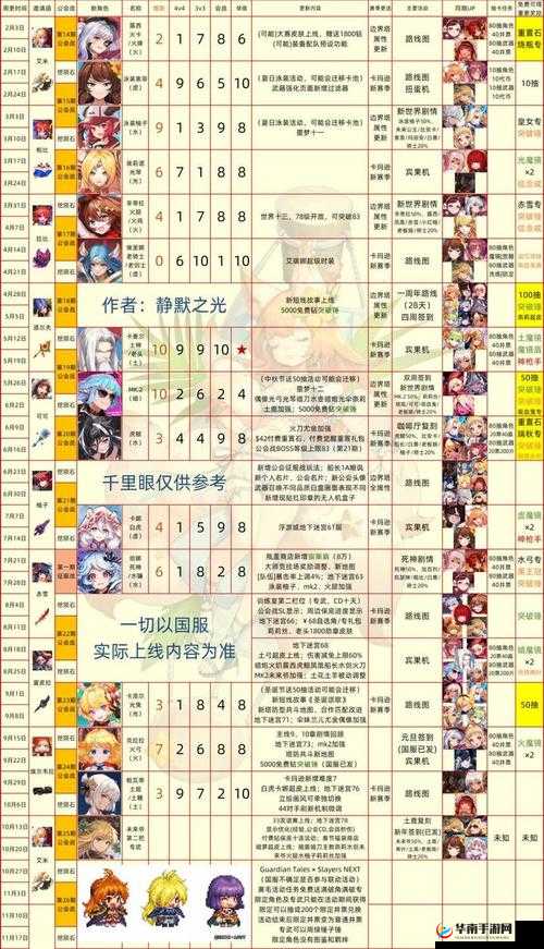 坎公骑冠剑强度排行究竟如何？全面攻略指南带你揭晓！