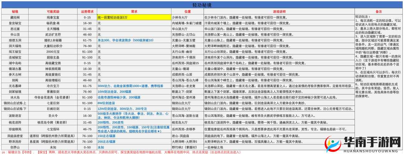 东方江湖神偷如何仅凭一人之力单通武林大会，秘密何在？