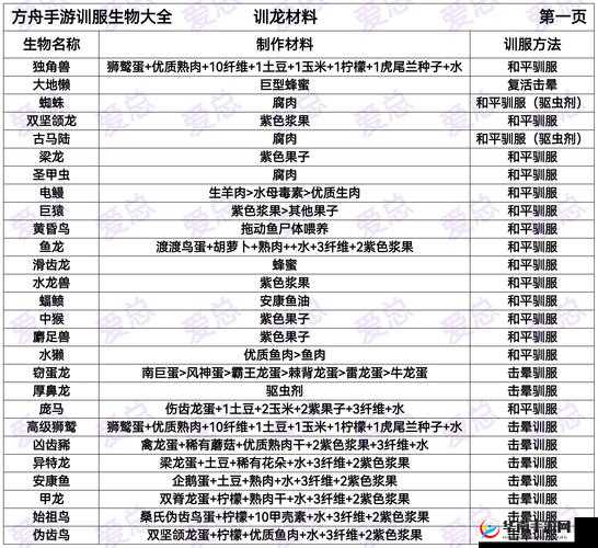 方舟生存游戏中如何高效驯龙？深度解析与实用策略指南揭秘
