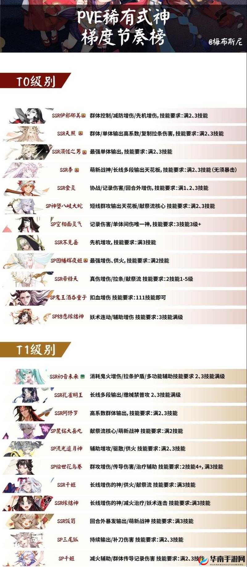 阴阳师新手必看，如何掌握核心机制、实战技巧，并优化界面提升体验？