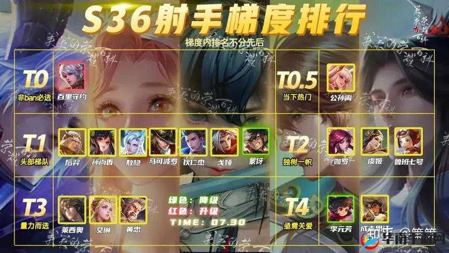 魔卡之耀中射手角色众多，该如何选择才能打造最强阵容？