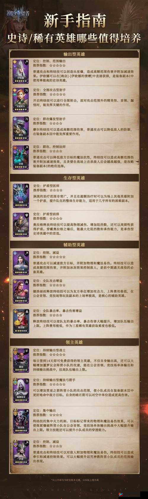 黑潮之上哪些英雄最值得培养？未来玩法将如何迎来革命性变革？