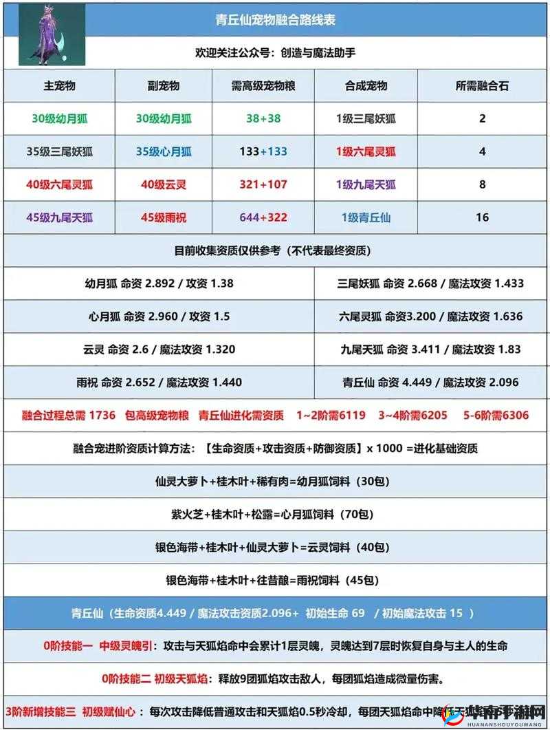 创造与魔法，九级魔法合成到底值不值？深度解析底层逻辑与操作技巧