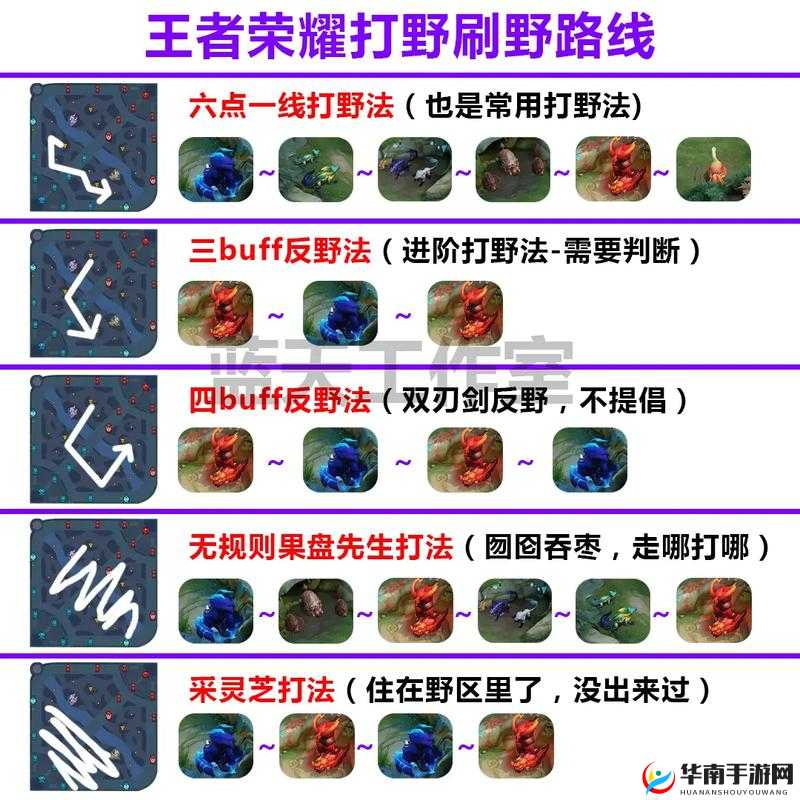 英雄联盟手游新版本下路哪些组合最强势？快来看看推荐攻略！