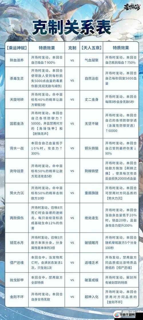 妄想山海新宠物饕餮究竟有多强？凶兽降临能否震撼整个大荒？