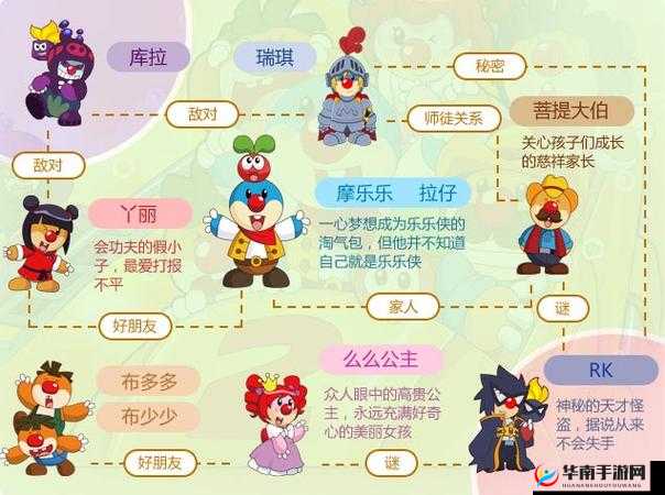 摩尔庄园里，邻里温馨交流新难题，怎样才能把家具搬到邻居家呢？