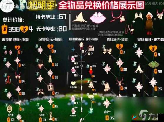 光遇季卡购买后究竟值不值？底层逻辑揭秘与实战应用全面剖析