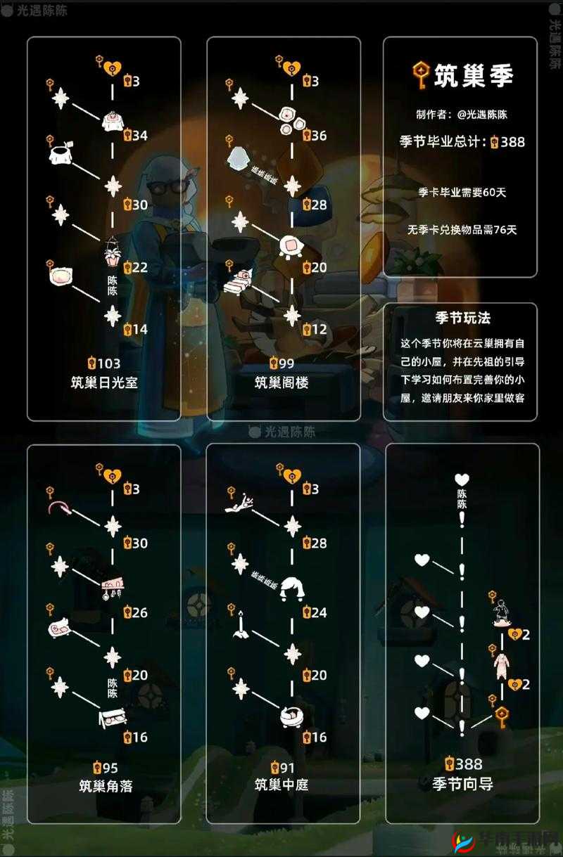 光遇拼卡如何防骗？未来玩法又将迎来哪些革命性预测？