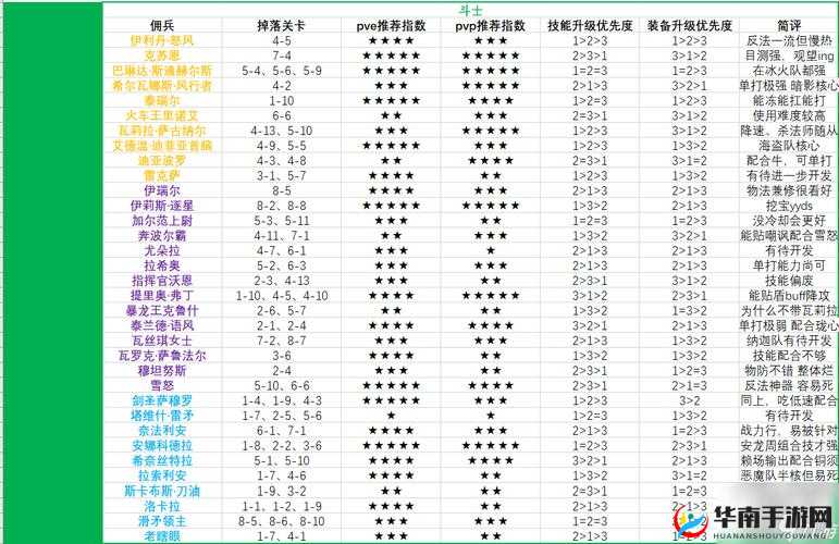 炉石传说佣兵战纪究竟怎么玩？深度解析与必备策略指南揭秘