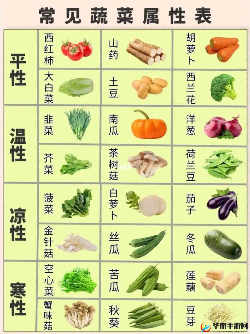 草莓、丝瓜、秋葵、向日葵、榴莲、苹果，这些蔬果的特点与区别是什么？