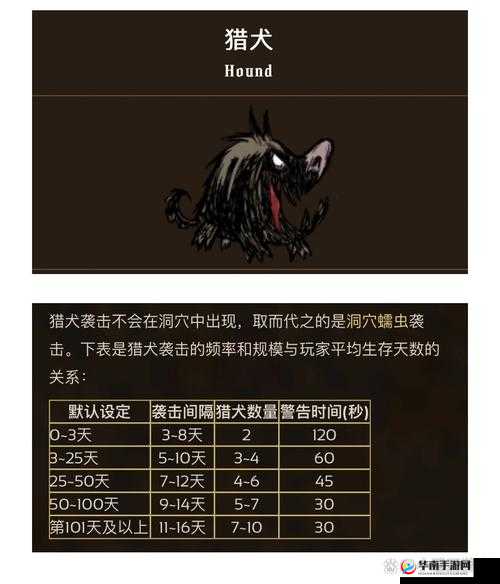 饥荒联机版隐藏Boss究竟有何秘密？未来玩法将如何迎来革命性变革？