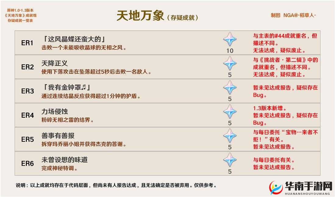 原神无相之草隐藏成就如何达成？机制与技巧全面解析