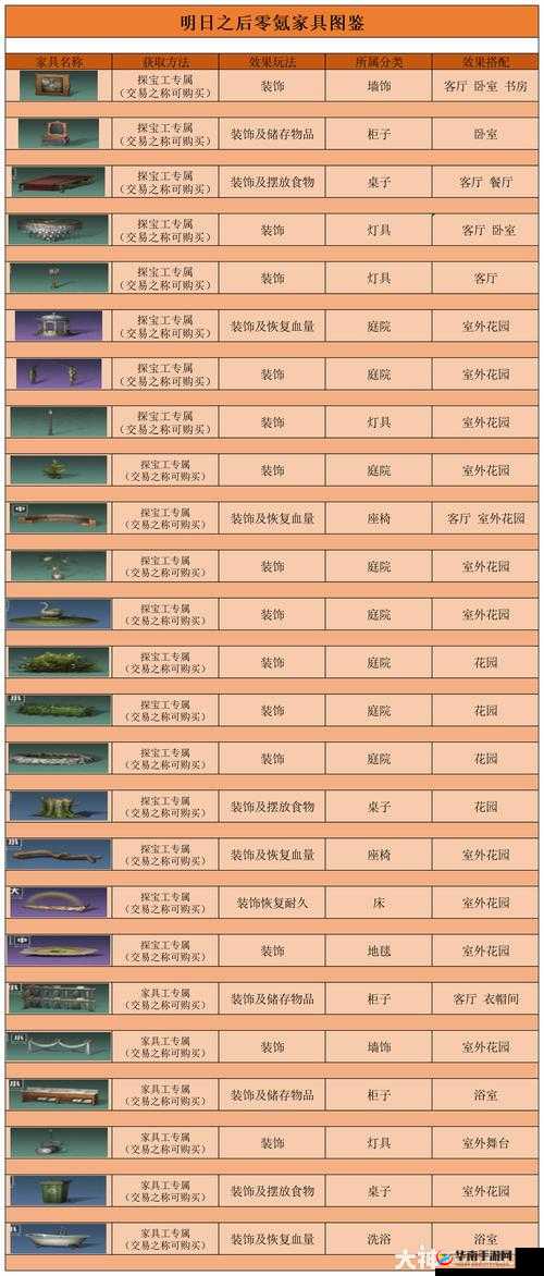 明日之后新版家具市场怎么玩？预见未来三大玩法将带来哪些革命？