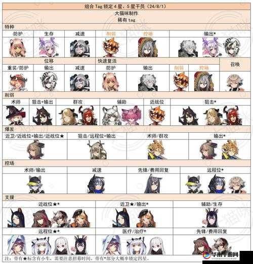 明日方舟新手必看，如何从零开始高效规划资源，避免走弯路？