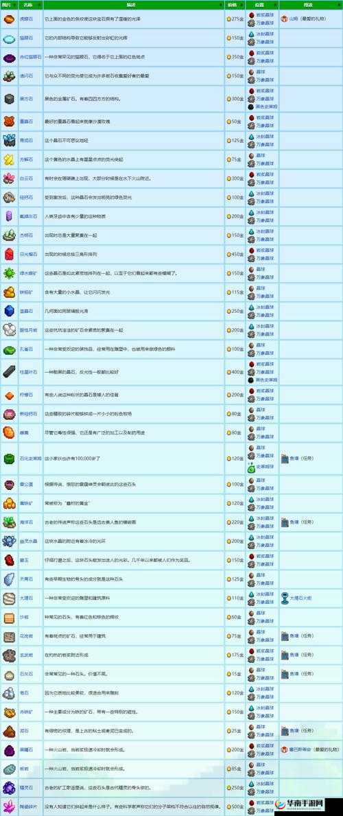 星露谷物语新手必看，如何巧妙掌握资源管理的艺术，你掌握了吗？
