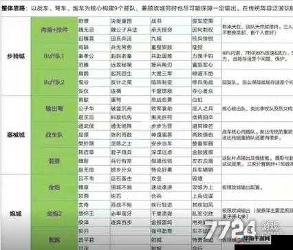 大秦帝国攻城新手如何迅速上手？玩法革新前瞻引发悬念！
