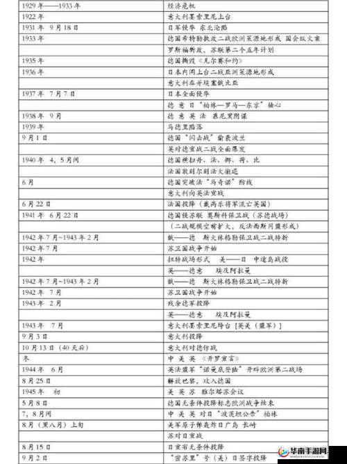 二战期间，各国如何迅速壮大军事力量？揭秘军事发展的演变史专题