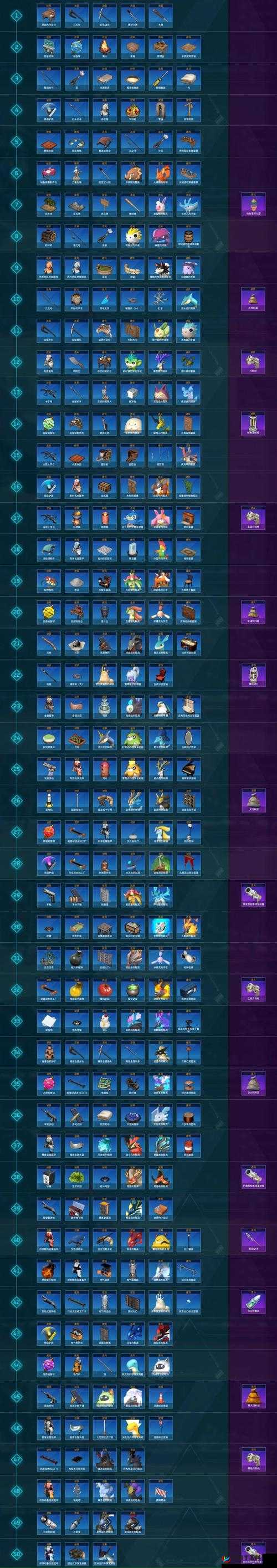 艾尔战记中如何巧妙解锁神秘幻兽，你掌握方法了吗？