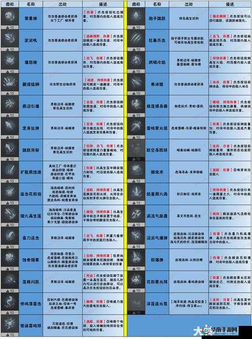 明日之后新手必看，基础技能如何快速提升，你掌握了吗？