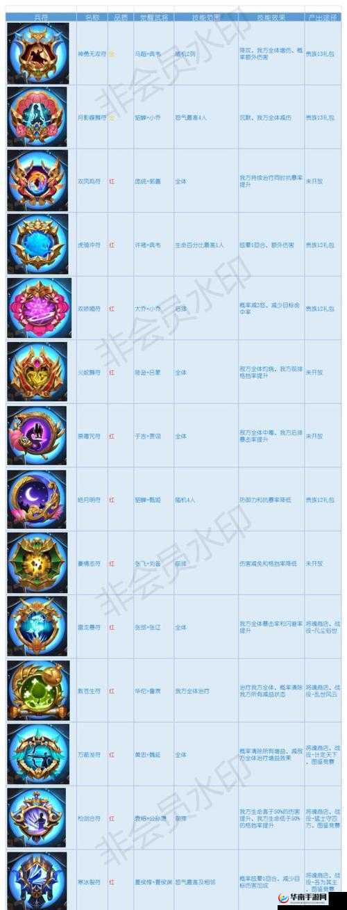 少年三国志2吴国兵符如何搭配？最强攻略揭晓悬念！