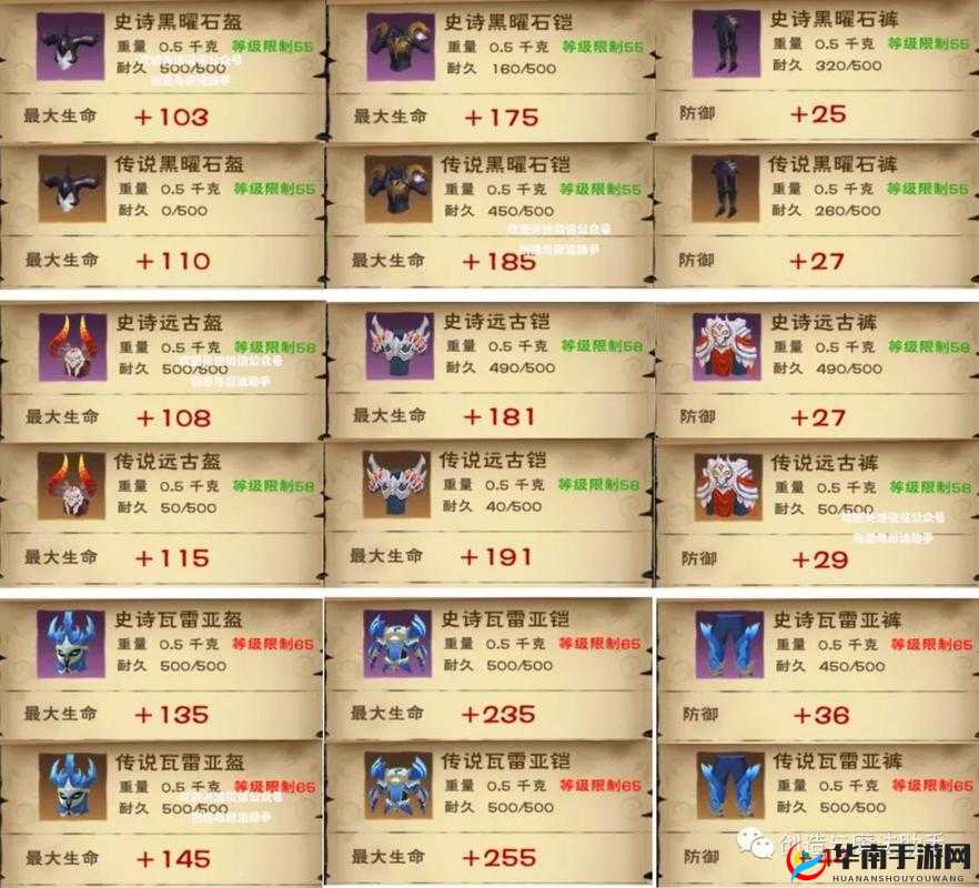 如何制作创造与魔法中的史诗金装备？全面攻略揭秘！