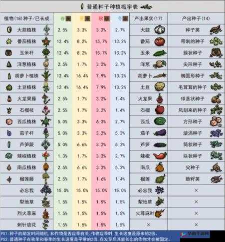 在饥荒中，如何开垦土地？有哪些技巧和方法？