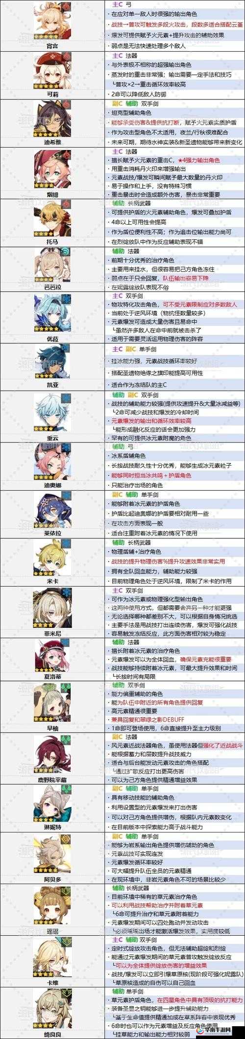 原神女角色名单大揭秘：谁是你心中的最强女神？全面解析角色技能与背景故事