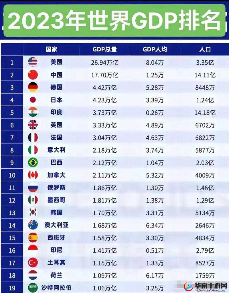 2023世界国力排行榜最新发布：全球各国实力对比及未来趋势分析