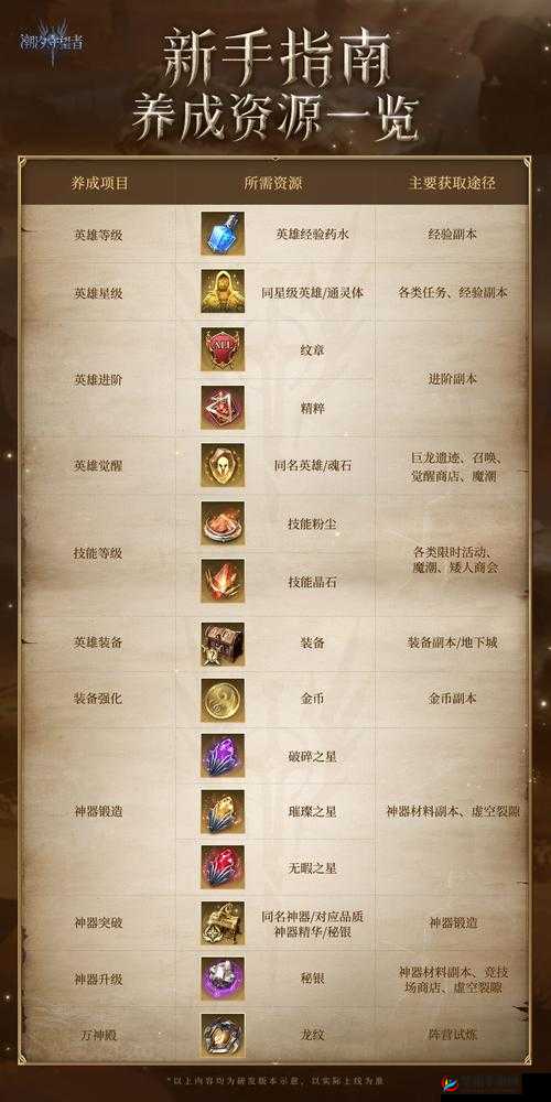 冰原守卫者装备分解奥秘何在？深度解析与高效策略指南揭秘
