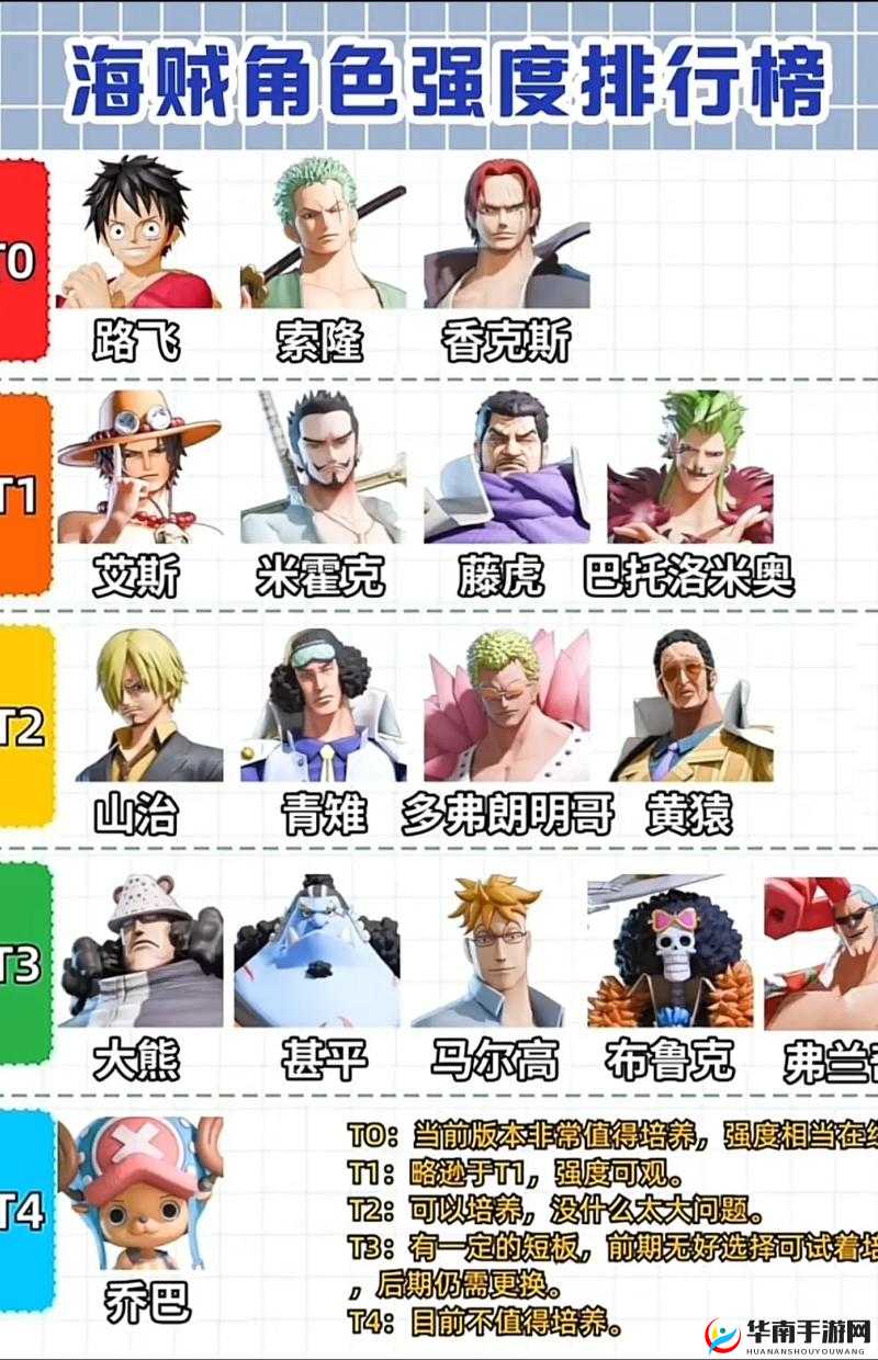 航海王热血航线，平民玩家如何搭配出最强阵容？深度解析揭秘！