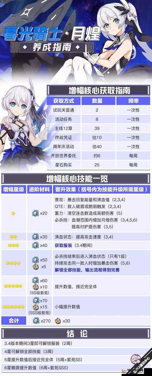 崩坏3暮光骑士月煌增幅核心如何高效作战？详解来了！