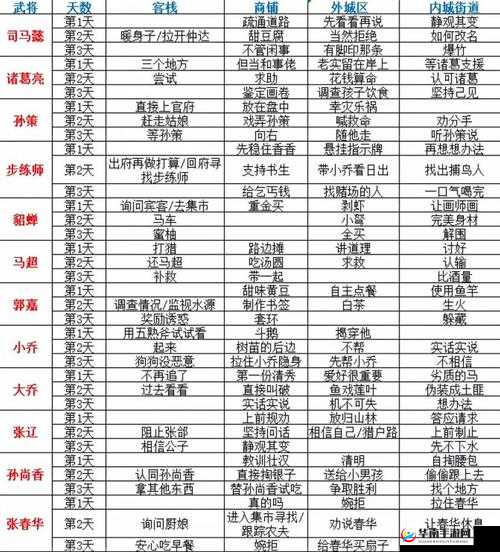 三国志幻想大陆出游如何达成最优结局？完美攻略揭秘！