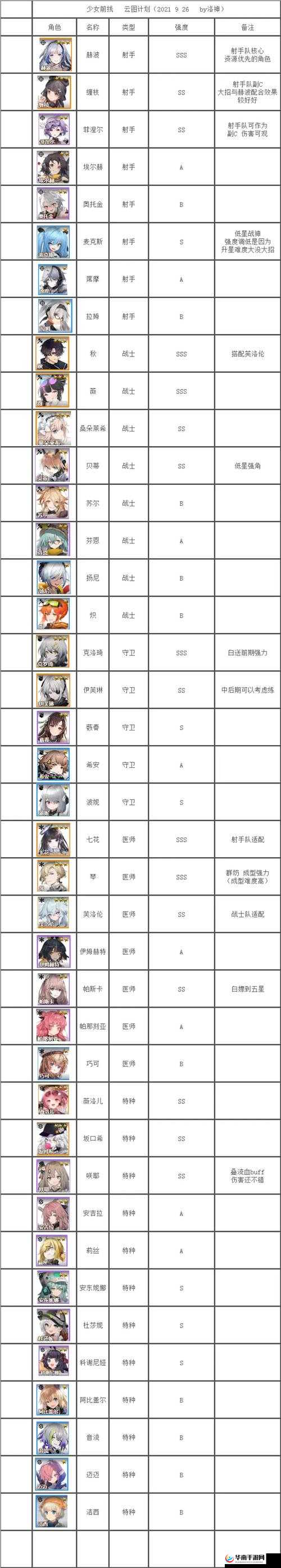 少女前线云图计划，主流阵容搭配攻略如何随着版本更迭而演变？